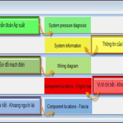 Phần mềm tra cứu AUTODATA 3.4 5 Phần mềm tra cứu AUTODATA 3.4 15