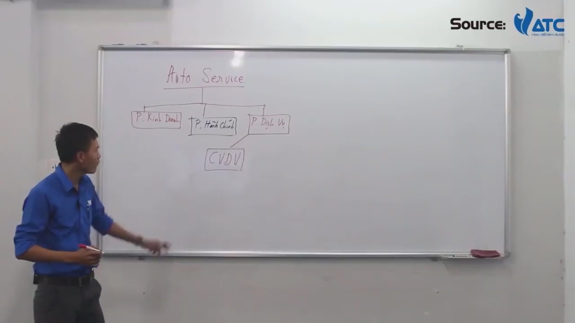 Sơ đồ tổ chức trạm dịch vụ - Xưởng gara ô tô 12