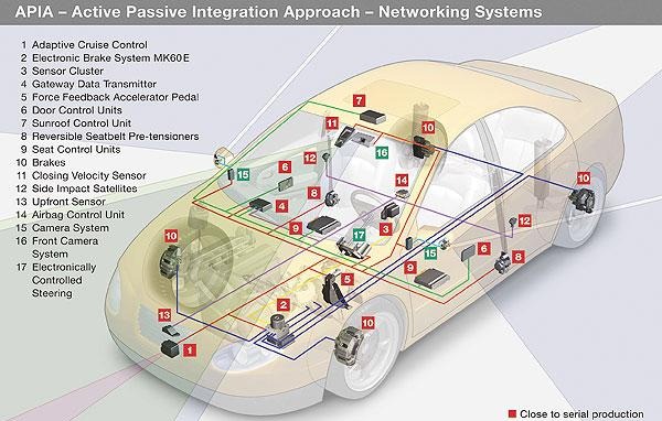 Tiếng Anh chuyên ngành ô tô – 2 1