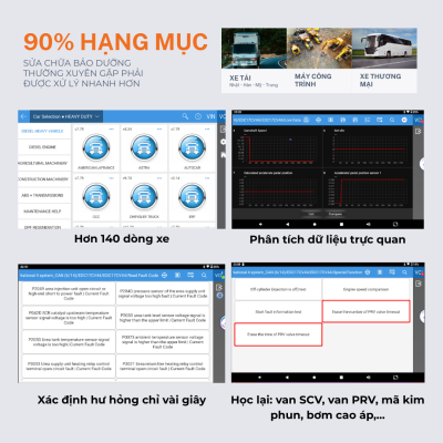 FCAR E91 – Thiết bị chẩn đoán đa năng cho xe tải và máy công trình 2 FCAR E91 – Thiết bị chẩn đoán đa năng cho xe tải và máy công trình 10